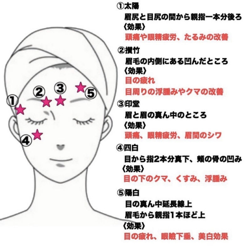 貼るだけ美容鍼(円皮鍼)50本 貼る場所の説明入り！健康・美容・ダイエット目的